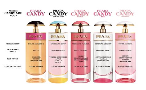 prada perfume original country|prada fragrances fragrantica.